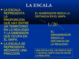 LA ESCALA
 LA ESCALA
REPRESENTA
LA
PROPORCIÓN
QUE HAY ENTRE
UN TERRITORIO
EN LA REALIDAD
Y LA DIMENSIÓN
QUE OCUPA EN
EL MAPA.
 LA ESCALA SE
REPRESENTA
MEDIANTE UNA
FRACCIÓN
1/20
EL NUMERADOR INDICA LA
DISTANCIA EN EL MAPA
EL
DENOMINADOR
INDICA LA
DISTANCIA EN
LA REALIDAD
UNA ESCALA DE 1/20 INDICA QUE
1 CM EN EL MAPA SON 20 CM EN
LA REALIDAD
 