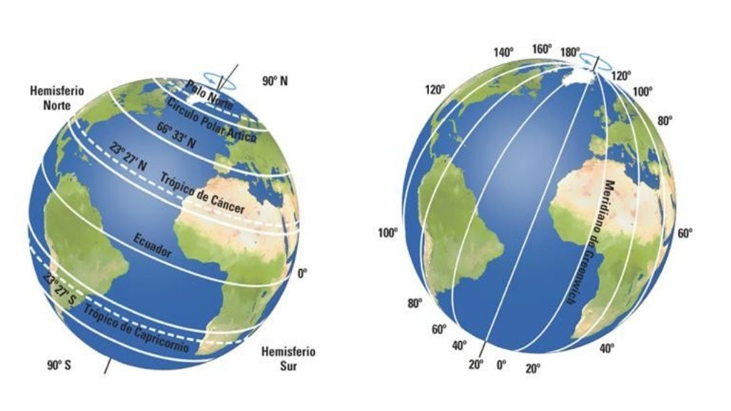 La representación de la tierra
