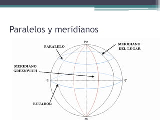 Paralelos y meridianos
 
