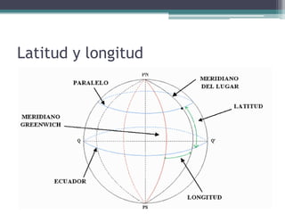 Latitud y longitud
 