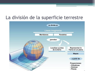 La división de la superficie terrestre
 