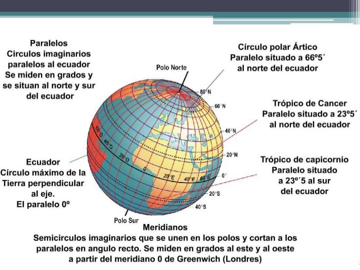 La Representacion De La Tierra Los Mapas