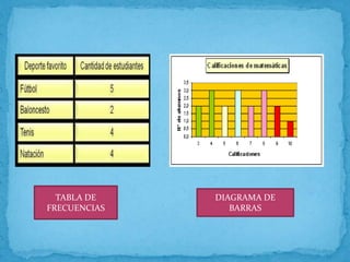 TABLA DE
FRECUENCIAS
DIAGRAMA DE
BARRAS
 