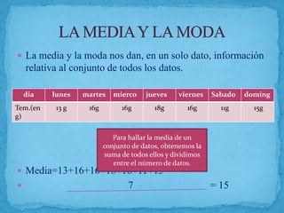  La media y la moda nos dan, en un solo dato, información
relativa al conjunto de todos los datos.
 Media=13+16+16+18+16+11+15
 7 = 15
dia lunes martes mierco jueves viernes Sabado doming
Tem.(en
g)
13 g 16g 16g 18g 16g 11g 15g
Para hallar la media de un
conjunto de datos, obtenemos la
suma de todos ellos y dividimos
entre el número de datos.
 