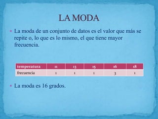 La moda de un conjunto de datos es el valor que más se
repite o, lo que es lo mismo, el que tiene mayor
frecuencia.
 La moda es 16 grados.
temperatura 11 13 15 16 18
frecuencia 1 1 1 3 1
 