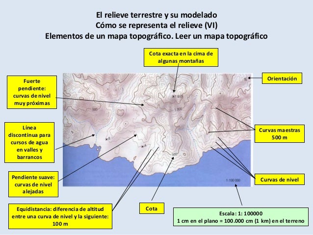 Como Se Representa El Relieve En Un Mapa Topografico