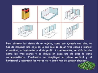 Para obtener las vistas de un objeto, como por ejemplo una pila, te
has de imaginar una caja en la que sólo se dejan tres caras o planos:
el vertical, el horizontal y el de perfil. A continuación, se sitúa la pila
entre los tres planos y se dibuja en cada uno de ellos la vista
correspondiente. Finalmente se despliegan el plano vertical y el
horizontal y aparecen las vistas tal y como han de quedar situadas.
 
