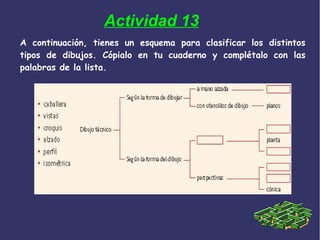 Actividad 13
A continuación, tienes un esquema para clasificar los distintos
tipos de dibujos. Cópialo en tu cuaderno y complétalo con las
palabras de la lista.
 