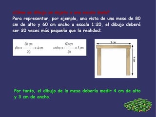 ¿Cómo se dibuja un objeto a una escala dada?
Para representar, por ejemplo, una vista de una mesa de 80
cm de alto y 60 cm ancho a escala 1:20, el dibujo deberá
ser 20 veces más pequeño que la realidad:
Por tanto, el dibujo de la mesa debería medir 4 cm de alto
y 3 cm de ancho.
 