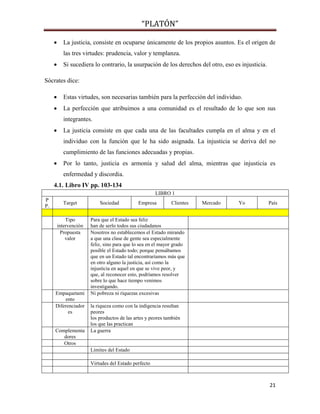 “PLATÓN”
21
 La justicia, consiste en ocuparse únicamente de los propios asuntos. Es el origen de
las tres virtudes: prudencia, valor y templanza.
 Si sucediera lo contrario, la usurpación de los derechos del otro, eso es injusticia.
Sócrates dice:
 Estas virtudes, son necesarias también para la perfección del individuo.
 La perfección que atribuimos a una comunidad es el resultado de lo que son sus
integrantes.
 La justicia consiste en que cada una de las facultades cumpla en el alma y en el
individuo con la función que le ha sido asignada. La injusticia se deriva del no
cumplimiento de las funciones adecuadas y propias.
 Por lo tanto, justicia es armonía y salud del alma, mientras que injusticia es
enfermedad y discordia.
4.1. Libro IV pp. 103-134
LIBRO 1
P
P.
Target Sociedad Empresa Clientes Mercado Yo País
Tipo
intervención
Para que el Estado sea feliz
han de serlo todos sus ciudadanos
Propuesta
valor
Nosotros no establecemos el Estado mirando
a que una clase de gente sea especialmente
feliz, sino para que lo sea en el mayor grado
posible el Estado todo; porque pensábamos
que en un Estado tal encontraríamos más que
en otro alguno la justicia, así como la
injusticia en aquel en que se vive peor, y
que, al reconocer esto, podríamos resolver
sobre lo que hace tiempo venimos
investigando.
Empaquetami
ento
Ni pobreza ni riquezas excesivas
Diferenciador
es
la riqueza como con la indigencia resultan
peores
los productos de las artes y peores también
los que las practican
Complementa
dores
La guerra
Otros
Límites del Estado
Virtudes del Estado perfecto
 