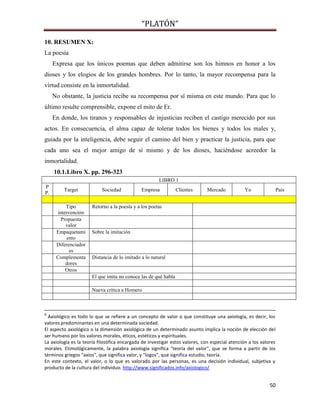 “PLATÓN”
50
10. RESUMEN X:
La poesía
Expresa que los únicos poemas que deben admitirse son los himnos en honor a los
dioses y los elogios de los grandes hombres. Por lo tanto, la mayor recompensa para la
virtud consiste en la inmortalidad.
No obstante, la justicia recibe su recompensa por sí misma en este mundo. Para que lo
último resulte comprensible, expone el mito de Er.
En donde, los tiranos y responsables de injusticias reciben el castigo merecido por sus
actos. En consecuencia, el alma capaz de tolerar todos los bienes y todos los males y,
guiada por la inteligencia, debe seguir el camino del bien y practicar la justicia, para que
cada uno sea el mejor amigo de sí mismo y de los dioses, haciéndose acreedor la
inmortalidad.
10.1.Libro X. pp. 296-323
LIBRO 1
P
P.
Target Sociedad Empresa Clientes Mercado Yo País
Tipo
intervención
Retorno a la poesía y a los poetas
Propuesta
valor
Empaquetami
ento
Sobre la imitación
Diferenciador
es
Complementa
dores
Distancia de lo imitado a lo natural
Otros
El que imita no conoce las de qué habla
Nueva crítica a Homero
8
Axiológico es todo lo que se refiere a un concepto de valor o que constituye una axiología, es decir, los
valores predominantes en una determinada sociedad.
El aspecto axiológico o la dimensión axiológica de un determinado asunto implica la noción de elección del
ser humano por los valores morales, éticos, estéticos y espirituales.
La axiología es la teoría filosófica encargada de investigar estos valores, con especial atención a los valores
morales. Etimológicamente, la palabra axiología significa "teoría del valor", que se forma a partir de los
términos griegos "axios", que significa valor, y "logos", que significa estudio, teoría.
En este contexto, el valor, o lo que es valorado por las personas, es una decisión individual, subjetiva y
producto de la cultura del individuo. http://www.significados.info/axiologico/
 