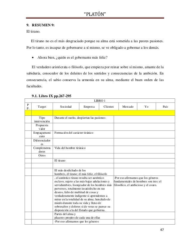 resumen libros la repblica de platn essay Fedro o del amor resumen: los temas discutidos son básicamente los siguientes: el alma, el amor, la belleza, la teoría de las ideas, la retórica y la. resumen libros la repblica de platn essay Fedro o del amor resumen: los temas discutidos son básicamente los siguientes: el alma, el amor, la belleza, la teoría de las ideas, la retórica y la.