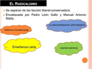EL RADICALISMO
 Se separan de las facción liberal-conservadora.
 Encabezada por Pedro León Gallo y Manuel Antonio
  Matta.

                           La descentralización administrativa

Reforma Constitucional




       Enseñanza Laica               Libertad electoral
 