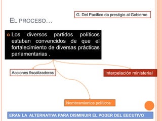 G. Del Pacífico da prestigio al Gobierno
EL PROCESO…

   Los diversos partidos políticos
    estaban convencidos de que el
    fortalecimiento de diversas prácticas
    parlamentarias .


    Acciones fiscalizadoras                        Interpelación ministerial




                              Nombramientos políticos


ERAN LA ALTERNATIVA PARA DISMINUIR EL PODER DEL EECUTIVO
 