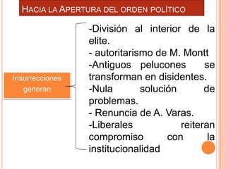HACIA LA APERTURA DEL ORDEN POLÍTICO

                 -División al interior de la
                 elite.
                 - autoritarismo de M. Montt
                 -Antiguos pelucones         se
Insurrecciones   transforman en disidentes.
   generan       -Nula        solución       de
                 problemas.
                 - Renuncia de A. Varas.
                 -Liberales            reiteran
                 compromiso         con       la
                 institucionalidad
 