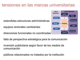 tensiones en las marcas universitarias extendidas estructuras administrativas equipos rectorales cambiantes direcciones funcionales no coordinadas falta de perspectiva estratégica para la comunicación inversión publicitaria según favor de los medios de comunicación públicos relacionados no tratados por la institución 
