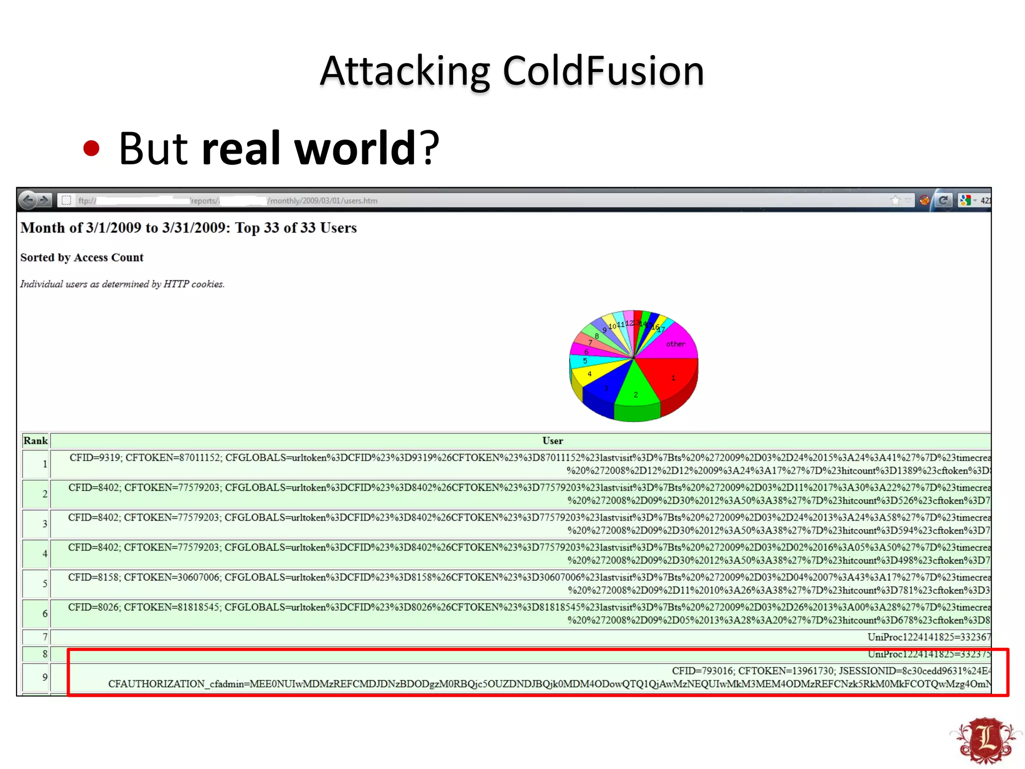 Attacking ColdFusion
• But real world?
 