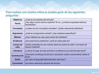 Para realizar una reseña crítica te puedes guiar de las siguientes
preguntas:
Objetivos ¿Cuál es el propósito del artículo?
Teoría
¿Hay algún marco teórico explícito? Si no, ¿contiene supuestos teóricos
importantes?
Conceptos ¿Cuáles son los conceptos centrales? ¿Están claramente definidos?
Argumento ¿Cuál es el argumento central? ¿Hay hipótesis específicas?
Método ¿Qué métodos se usan para probar las hipótesis?
Evidencia ¿Se proporciona evidencia? ¿Qué tan adecuada es?
Juicios de
valor
¿Están presentes de una manera clara los juicios de valor o se hacen de
manera implícita?
Literatura ¿Cuál es el lugar de este artículo en la literatura que aborda este tema?
Contribución
¿Qué tanto contribuye el artículo a aumentar nuestro conocimiento sobre el
tema?
Estilo ¿Es claro el lenguaje/estilo/expresión del autor?
Conclusión Una breve valoración general del artículo.
 