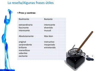 La reseña/Algunas frases útiles
• Pros y contras:
Realmente Bastante
extraordinario interesante
fascinante divertido
interesante inusual
Absolutamente Mas bien
original instructivo
sorprendente inesperado
brillante entretenido
maravilloso
soberbio
excitante
 