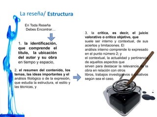 3. la crítica, es decir, el juicio
valorativo o crítico objetivo, que
suele ser interno y contextual, de sus
aciertos y limitaciones. El
análisis interno comprende lo expresado
en el punto número 2; y
el contextual, la actualidad y pertinencia
de aquellos aspectos que
sirven para destacar la relevancia de la
obra en relación con otros
libros, trabajos investigativos o creativos
según sea el caso.
En Toda Reseña
Debes Encontrar…
Estructura
1. la identificación,
que comprende el
título, la ubicación
del autor y su obra
en tiempo y espacio,
2. el resumen del contenido, los
temas, las ideas importantes y el
análisis filológico o de la expresión,
que estudia la estructura, el estilo y
las técnicas, y
La reseña/
 
