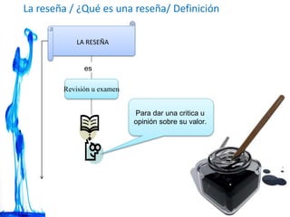 La reseña / ¿Qué es una reseña/ Definición
LA RESEÑA
Revisión u examen
Para dar una critica u
opinión sobre su valor.
es
 
