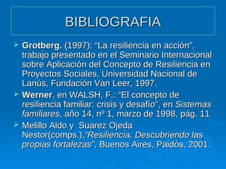 BIBLIOGRAFIABIBLIOGRAFIA
 Grotberg.Grotberg. (1997): “La resiliencia en acción”,(1997): “La resiliencia en acción”,
trabajo presentado en el Seminario Internacionaltrabajo presentado en el Seminario Internacional
sobre Aplicación del Concepto de Resiliencia ensobre Aplicación del Concepto de Resiliencia en
Proyectos Sociales, Universidad Nacional deProyectos Sociales, Universidad Nacional de
Lanús, Fundación Van Leer, 1997.Lanús, Fundación Van Leer, 1997.
 WernerWerner, en WALSH, F.:, en WALSH, F.: “El concepto de“El concepto de
resiliencia familiar: crisis y desafío”, enresiliencia familiar: crisis y desafío”, en SistemasSistemas
familiaresfamiliares, año 14, nº 1, marzo de 1998, pág. 11, año 14, nº 1, marzo de 1998, pág. 11
 Melillo Aldo y Suarez OjedaMelillo Aldo y Suarez Ojeda
Nestor(comps.),Nestor(comps.),“Resiliencia. Descubriendo las“Resiliencia. Descubriendo las
propias fortalezas”propias fortalezas”, Buenos Aires, Paidós, 2001., Buenos Aires, Paidós, 2001.
 