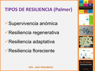 RESI… QUÈ? RESILIÈNCIA
TIPOS DE RESILIENCIA (Palmer)
Supervivencia anómica
Resiliencia regenerativa
Resiliencia adaptativa
Resiliencia floreciente
 