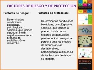 FACTORES DE RIESGO Y DE PROTECCIÓN
Factores de riesgo:
Determinadas
condiciones
biológicas,
psicológicas o
sociales, que inciden
o pueden incidir
negativamente en su
proceso de
socialización o
desarrollo.
Factores de protección:
Determinadas condiciones
biológicas, psicológicas o
sociales, que inciden o
pueden incidir como
factores de atenuación,
para reducir o proteger la
persona ante los efectos
de circunstancias
desfavorables,
amortiguando la influencia
de los factores de riesgo o
su impacto.
 