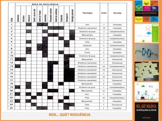 RESI… QUÈ? RESILIÈNCIA
 