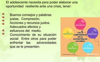 El adolescente necesita para poder elaborar una
oportunidad resiliente ante una crisis, tener:
Buenos consejos y palabras
justas. Compresión,
Acciones y recursos justos.
Adecuados afectos y
esfuerzos del medio.
Conocimiento de su situación
social Entre otros para poder
enfrentar las adversidades
que se le presenten.
 
