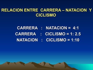 RELACION ENTRE  CARRERA – NATACION  Y CICLISMO  CARRERA  :  NATACION =  4:1 CARRERA  :  CICLISMO = 1: 2.5 NATACION  :  CICLISMO = 1:10 
