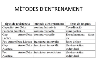 MÈTODES D’ENTRENAMENT
 