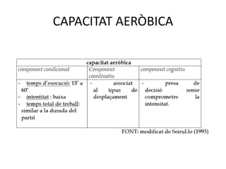 CAPACITAT AERÒBICA
 