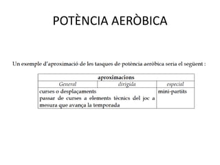 POTÈNCIA AERÒBICA
 