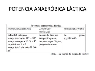 POTENCIA ANAERÒBICA LÀCTICA
 