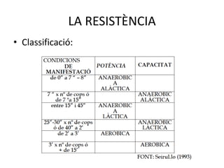 LA RESISTÈNCIA
• Classificació:
 