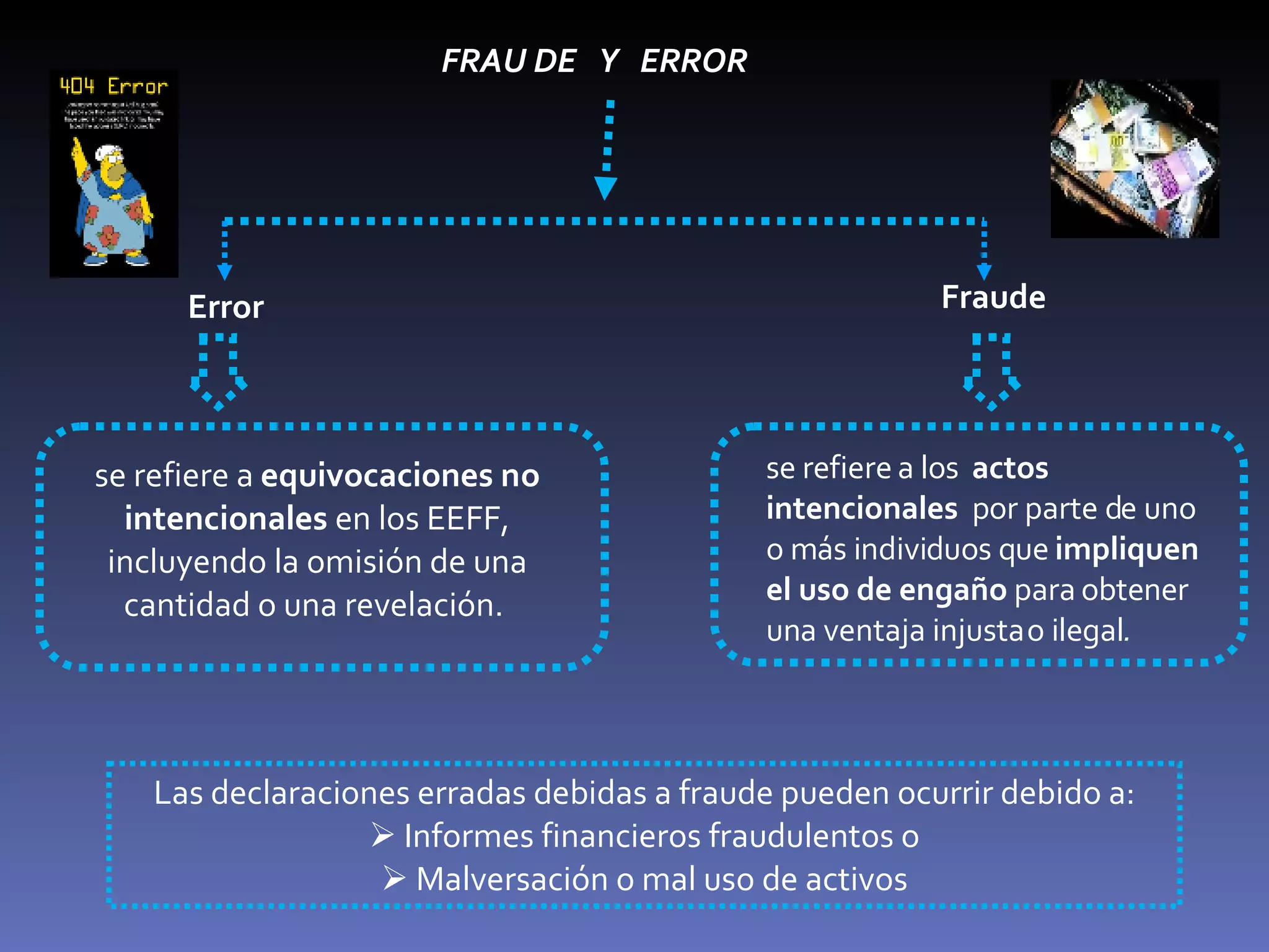 La Responsabilidad Del Auditor En La Deteccion De Errores Y Fraudes | PPT