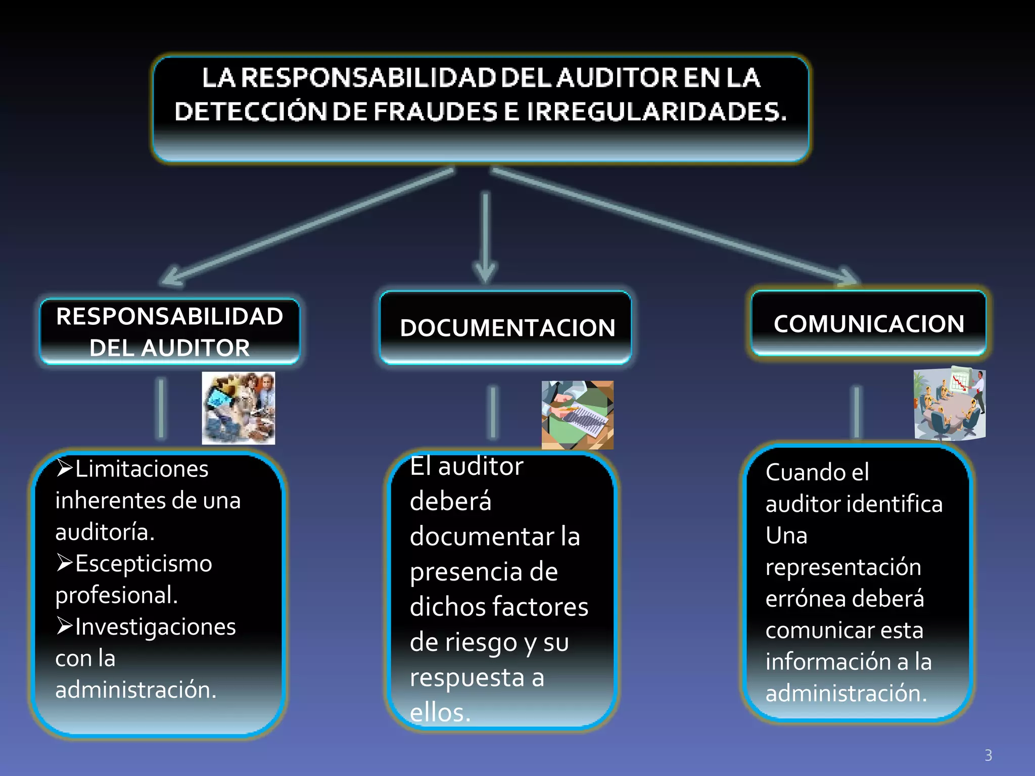 La Responsabilidad Del Auditor En La Deteccion De Errores Y Fraudes | PPT