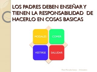 LOS PADRES DEBEN ENSEÑARYLOS PADRES DEBEN ENSEÑARY
TIENEN LA RESPONSABILIDAD DETIENEN LA RESPONSABILIDAD DE
HACERLO EN COSAS BASICASHACERLO EN COSAS BASICAS
MODALESMODALES COMERCOMER
VESTIRSEVESTIRSE SALUDARSALUDAR
María Mercedes Suárez Orientadora
 