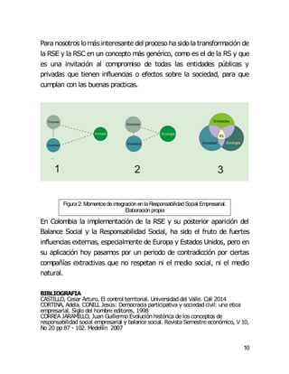 10
Paranosotroslomásinteresante del procesohasidolatransformación de
la RSE y la RSC en un concepto más genérico, como es el de la RS y que
es una invitación al compromiso de todas las entidades públicas y
privadas que tienen influencias o efectos sobre la sociedad, para que
cumplan con las buenas practicas.
En Colombia la implementación de la RSE y su posterior aparición del
Balance Social y la Responsabilidad Social, ha sido el fruto de fuertes
influencias externas, especialmente de Europa y Estados Unidos, pero en
su aplicación hoy pasamos por un periodo de contradicción por ciertas
compañías extractivas que no respetan ni el medio social, ni el medio
natural.
BIBLIOGRAFIA
CASTILLO, Cesar Arturo. El control territorial. Universidad del Valle. Cali 2014
CORTINA, Adela. CONILL Jesús: Democracia participativa y sociedad civil: una etica
empresarial. Siglo del hombre editores, 1998
CORREA JARAMILLO, Juan Guillermo Evolución histórica de los conceptos de
responsabilidad social empresarial y balance social. Revista Semestre económico, V 10,
No 20 pp 87 - 102. Medellín 2007
Figura2: MomentosdeintegraciónenlaResponsabilidadSocial Empresarial.
Elaboraciónpropia
 