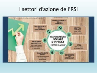 RSI - La Responsabilità Sociale d’impresa.pdf