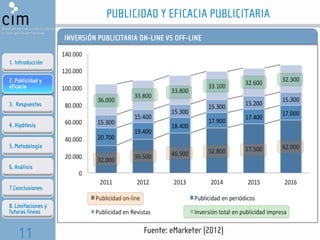 PUBLICIDAD Y EFICACIA PUBLICITARIA
INVERSIÓN PUBLICITARIA ON-LINE VS OFF-LINE
1. Introducción
2. Publicidad y
eficacia
3. ...