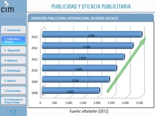 PUBLICIDAD Y EFICACIA PUBLICITARIA
INVERSIÓN PUBLICITARIA INTERNACIONAL EN REDES SOCIALES
1. Introducción
2. Publicidad y
...