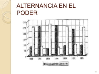 ALTERNANCIA EN EL PODER26