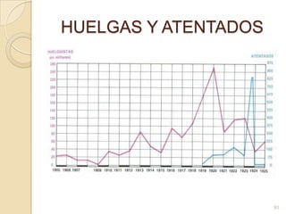 HUELGAS Y ATENTADOS91