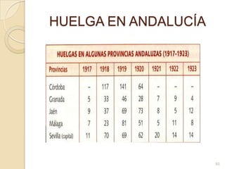 HUELGA EN ANDALUCÍA93