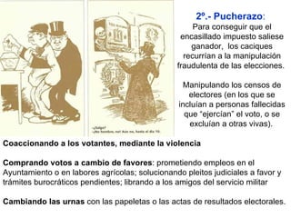 2º.- Pucherazo :   Para conseguir que el encasillado impuesto saliese ganador,  los caciques recurrían a la manipulación fraudulenta de las elecciones.  Manipulando los censos de electores (en los que se incluían a personas fallecidas que “ejercían” el voto, o se excluían a otras vivas).   Coaccionando a los votantes, mediante la violencia   Comprando votos a cambio de favores : prometiendo empleos en el Ayuntamiento o en labores agrícolas; solucionando pleitos judiciales a favor y trámites burocráticos pendientes; librando a los amigos del servicio militar  Cambiando las urnas  con las papeletas o las actas de resultados electorales. 