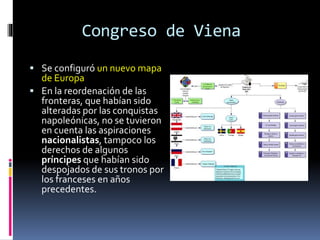Congreso de Viena
 Se configuró un nuevo mapa
de Europa
 En la reordenación de las
fronteras, que habían sido
alteradas por las conquistas
napoleónicas, no se tuvieron
en cuenta las aspiraciones
nacionalistas, tampoco los
derechos de algunos
príncipes que habían sido
despojados de sus tronos por
los franceses en años
precedentes.
 
