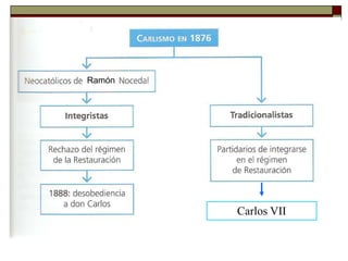 Ramón




        Carlos VII
 