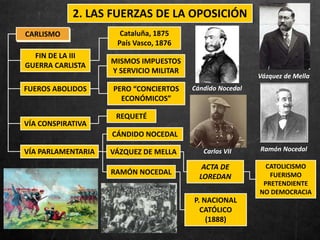 CARLISMO
VÍA CONSPIRATIVA
VÍA PARLAMENTARIA
CÁNDIDO NOCEDAL
Vázquez de Mella
2. LAS FUERZAS DE LA OPOSICIÓN
FIN DE LA III
GUERRA CARLISTA
Cataluña, 1875
País Vasco, 1876
FUEROS ABOLIDOS
MISMOS IMPUESTOS
Y SERVICIO MILITAR
PERO “CONCIERTOS
ECONÓMICOS”
REQUETÉ
VÁZQUEZ DE MELLA
ACTA DE
LOREDAN
CATOLICISMO
FUERISMO
PRETENDIENTE
NO DEMOCRACIA
RAMÓN NOCEDAL
P. NACIONAL
CATÓLICO
(1888)
Cándido Nocedal
Ramón NocedalCarlos VII
 
